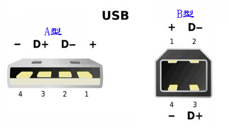TSC 641打印機(jī)所用的USB接頭數(shù)據(jù)線是什么型號(hào)的？