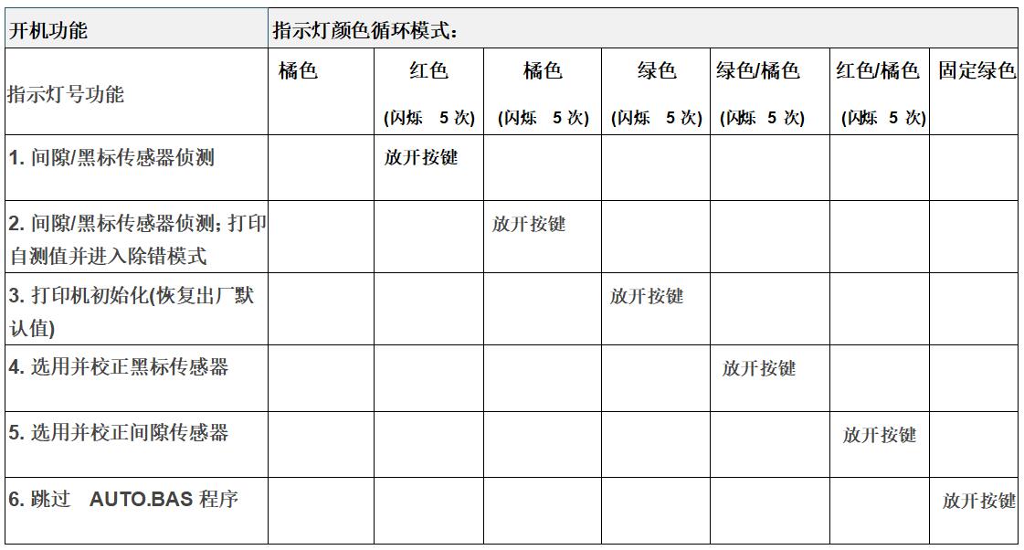 TSC先擘4T200/4T300開(kāi)機(jī)功能